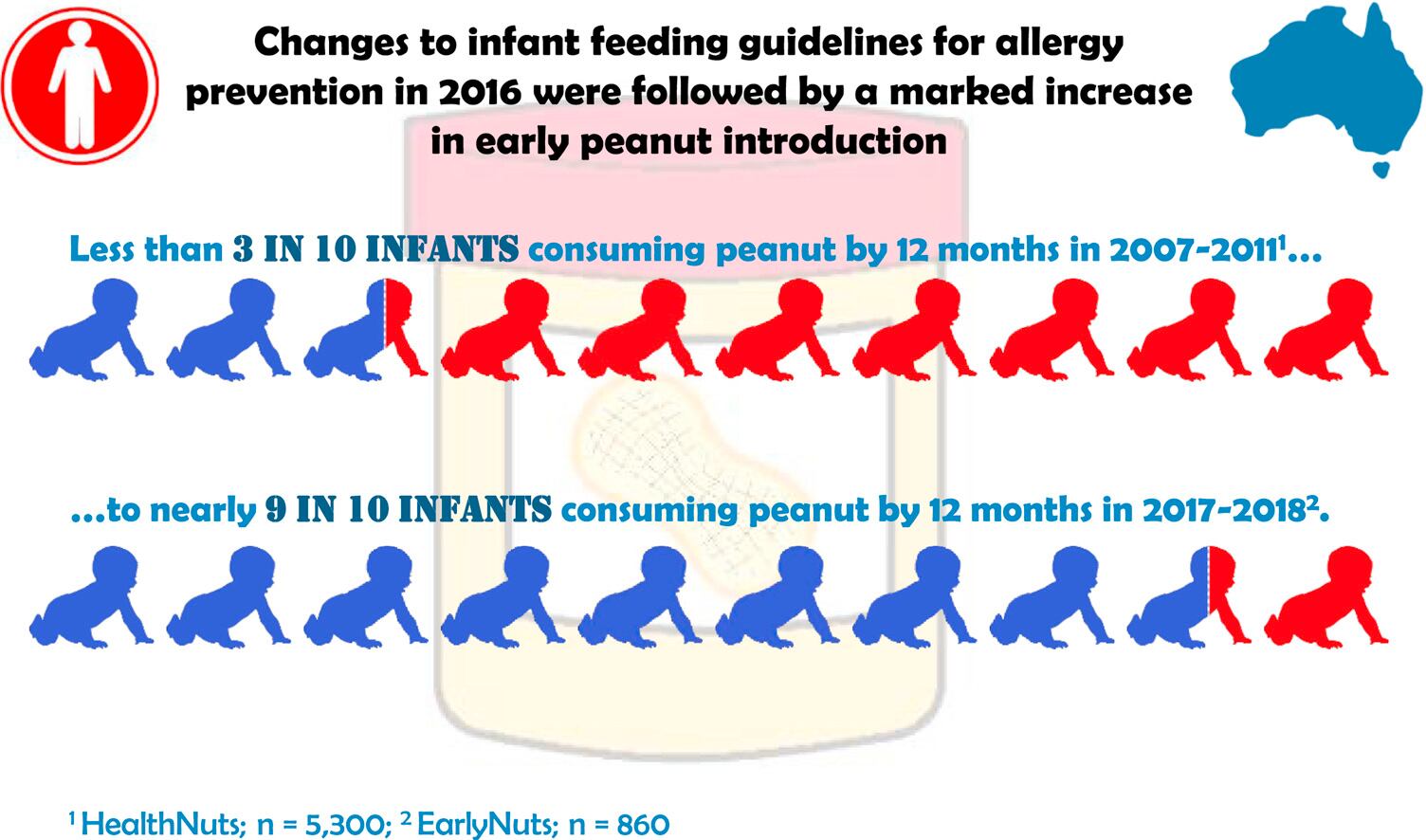 early_allergen_introduction.jpg
