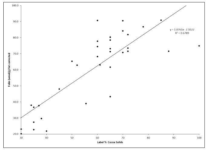 cocoa-study-graph.png