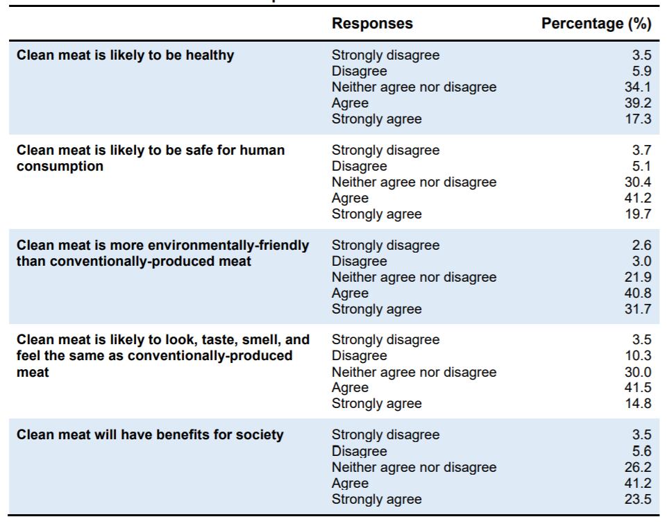 Faunalytics-clean-meat-survey2018-3.png