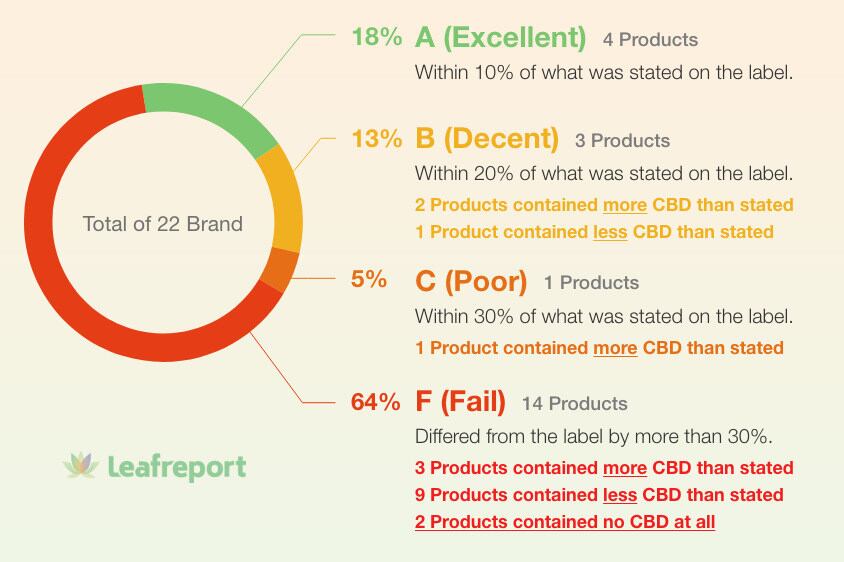 Leafreport_transparency_Infographic.jpg