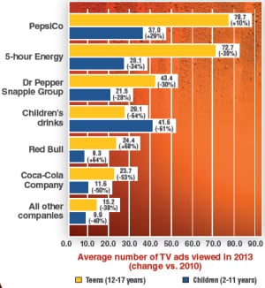 Rudd-soda-ad-chart.jpg