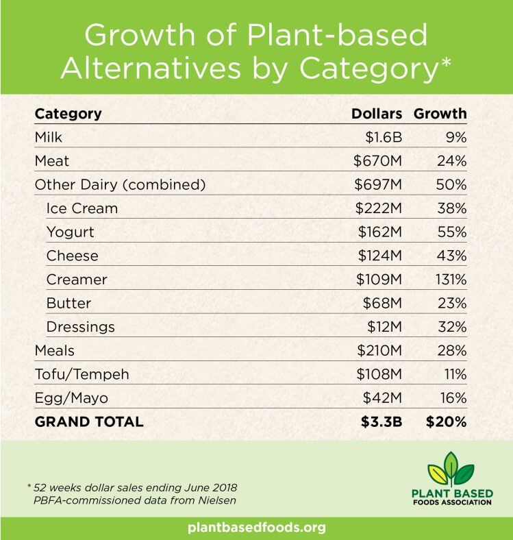 Nielsen-plant-based-data.jpg