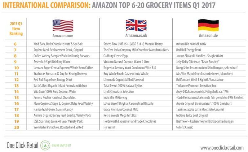 Amazon-international-ecommerce-grocery-trends.jpg