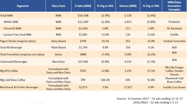 dairy-sales-data-Dairy-Management-Inc-June-2018.jpg