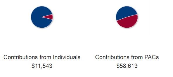 Hershey-rep-democrat-split.jpg