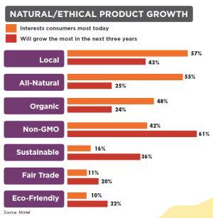 What-specialty-food-beverage-manufacturers-think.jpg
