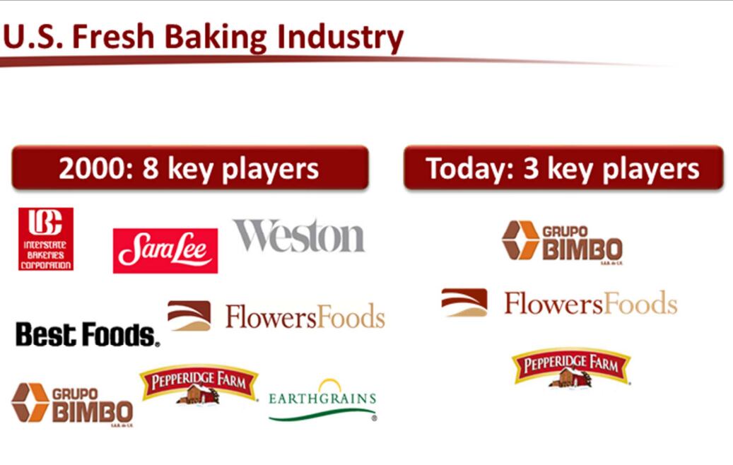 Flowers-Foods-CEO-says-the-company-has-benefited-from-consolidation.-Credit-Flowers-Foods-Barclays-2014-slide.png