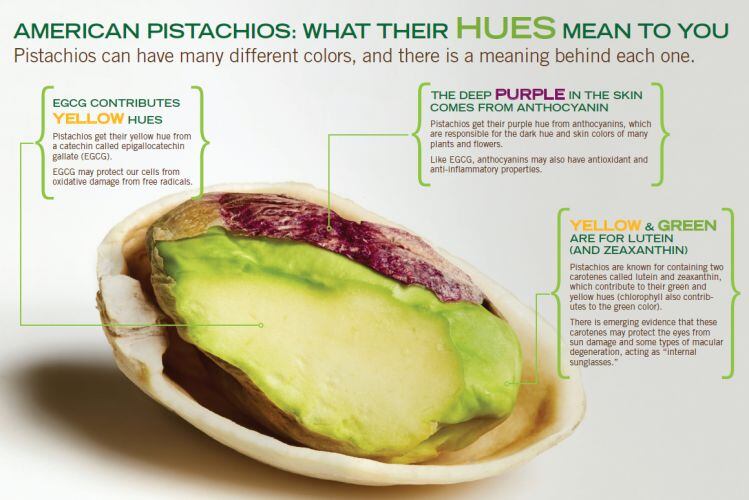 Pistachio-health-credit-American-Pistachio-Growers.jpg