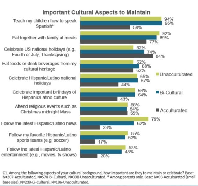 Hartman-Group-Latino-consumers-trends.jpg