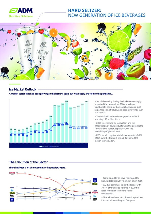 Develop-a-Hard-Seltzer-with-ADM-that-will-delight-your-consumers.png