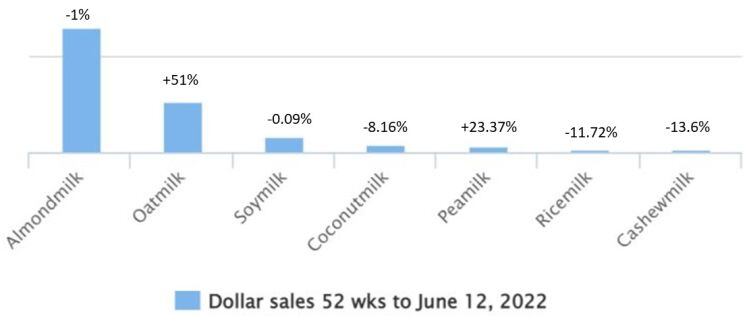 Plant-based-milk-sales.jpg