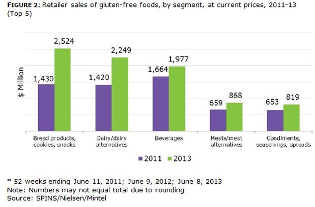 MIntel-gluten-free-by-segment.jpg