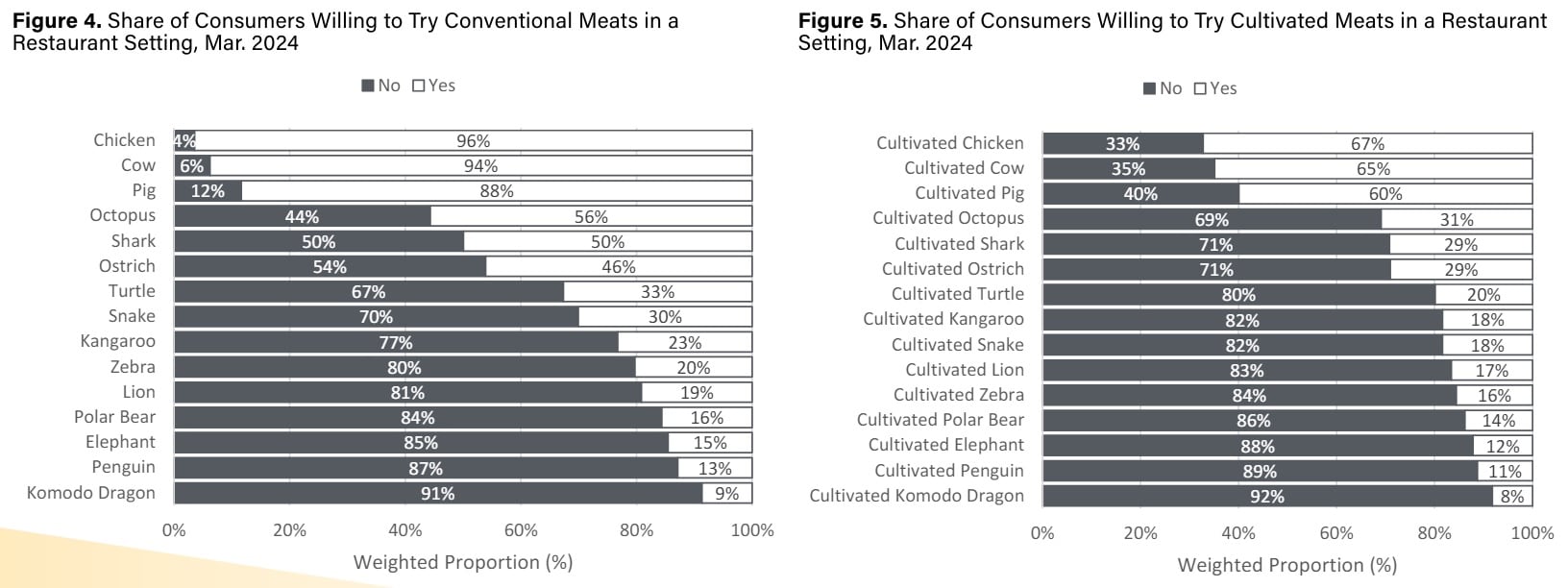 consumer-perceptions-cultivated-meat.jpg