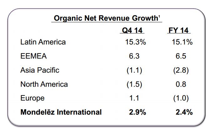 mdlz-2014-geo.png