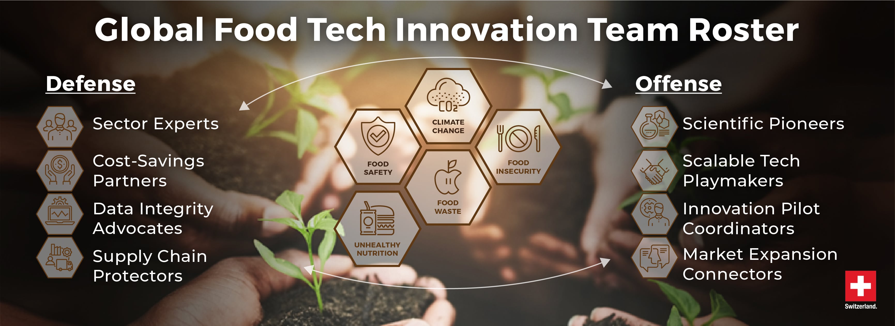 Global Food Tech Innovation Team Roster