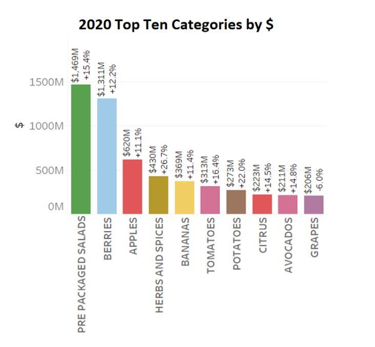 Top10categories.jpg