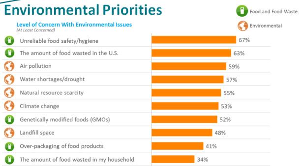 food-waste-priorities.jpg