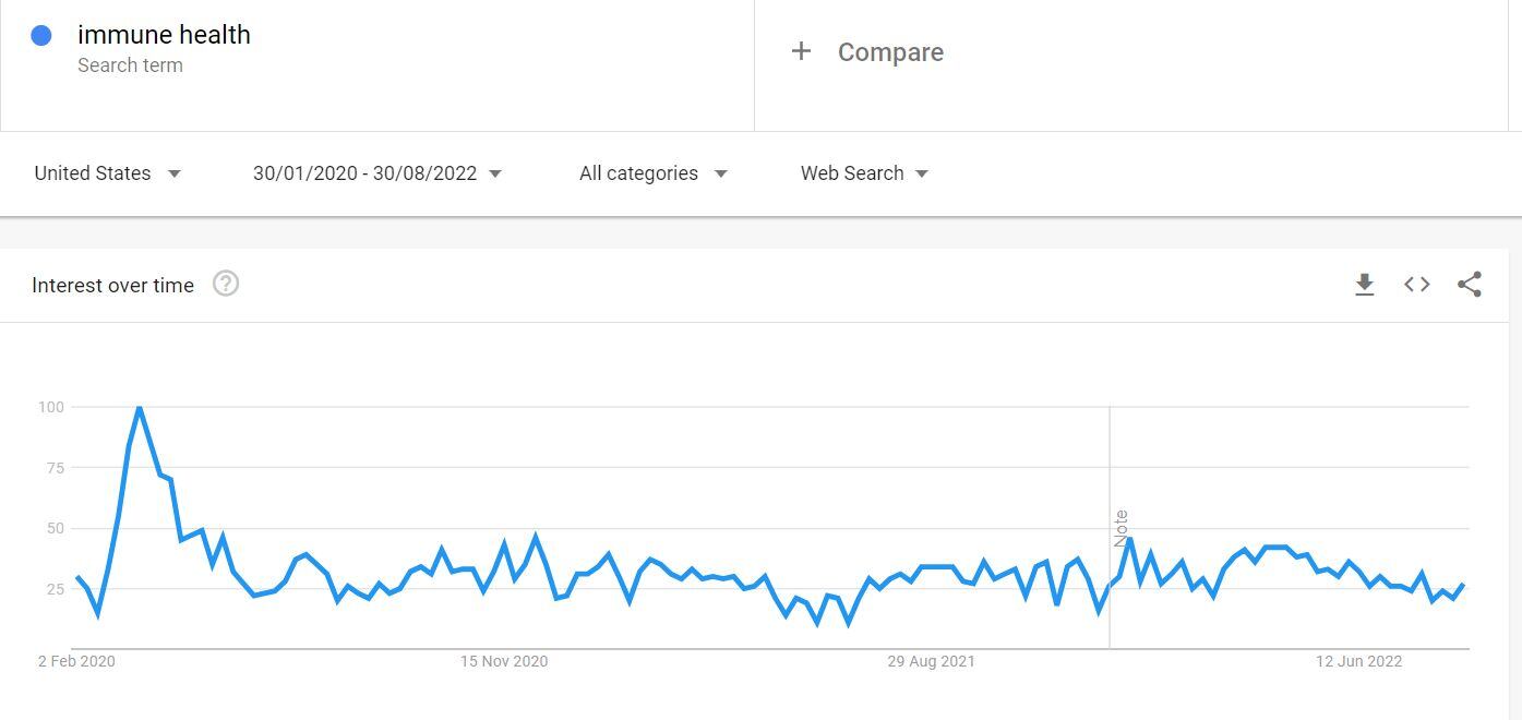 Google-Trends-Immune-Health.jpg