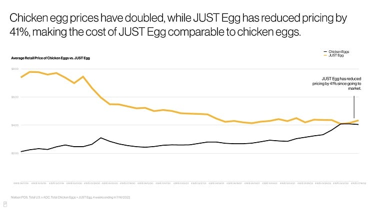 JUSTEgg_chart.jpg
