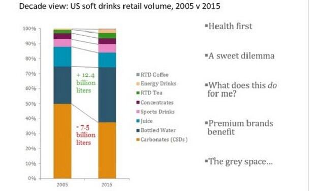 Euromonitor-data-for-FoodNavigator-USA.jpg