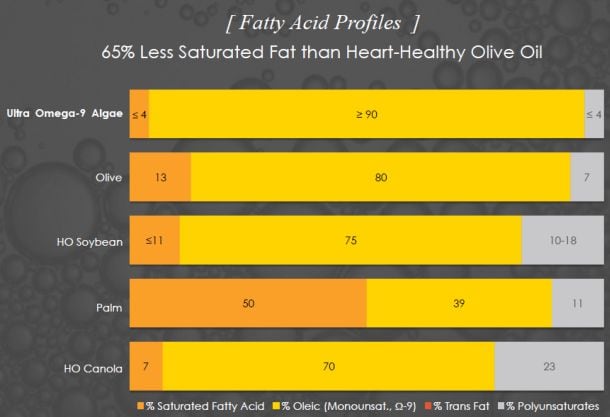 Fatty-acid-profile-AlgaWise-Ultra-Omega-9.jpg