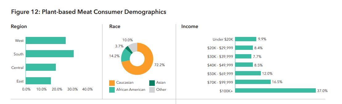 Plant-based_meat_demographics.jpg