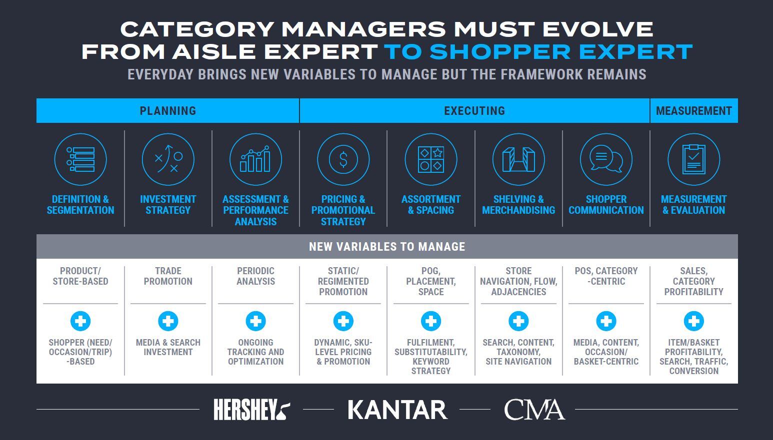 CategoryManagement_Process2.jpg
