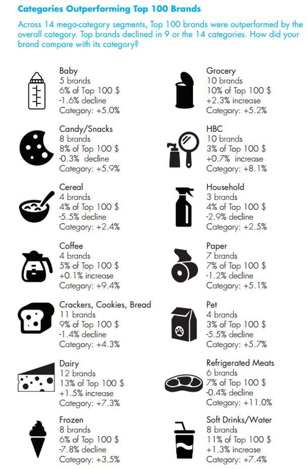 Catalina-top-100-brands.jpg