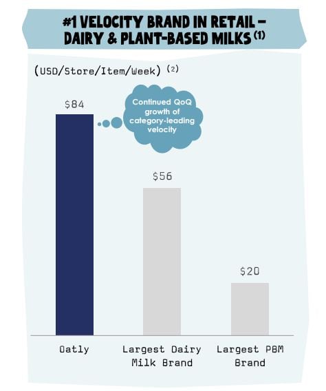 oatly-velocity.jpg
