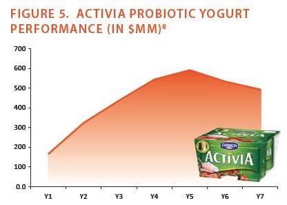 activia-hartman.jpg