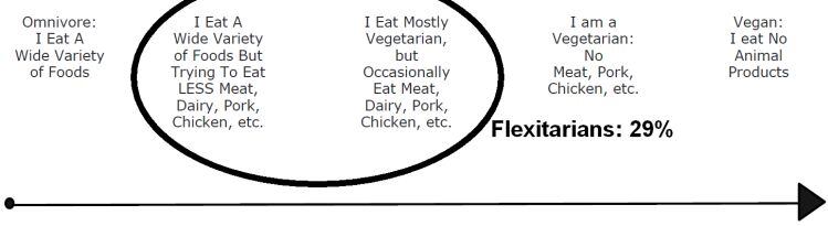 mattson-flexitarians.jpg