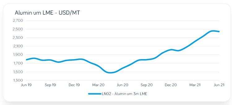 aluminum-price-mintec.jpg