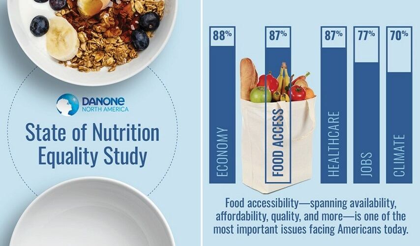Danone-Americans-are-deeply-concerned-about-food-access.jpg