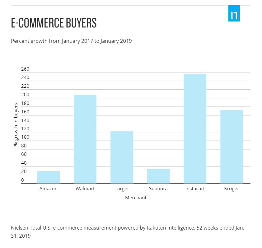 Nielsen_ecommerce.png