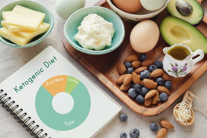 What’s trending in nutrition? Keto, intermittent fasting, and clean eating, say dietitians