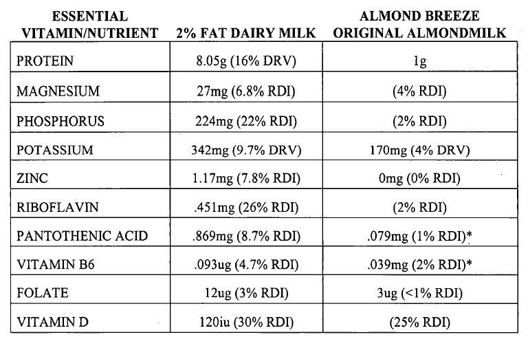 Source-Lawsuit-Cardarelli-v-BlueDiamondGrowers-Jan2017.jpg