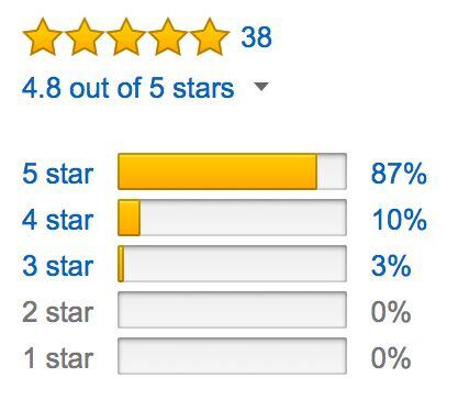 amazon-Reviews.jpg