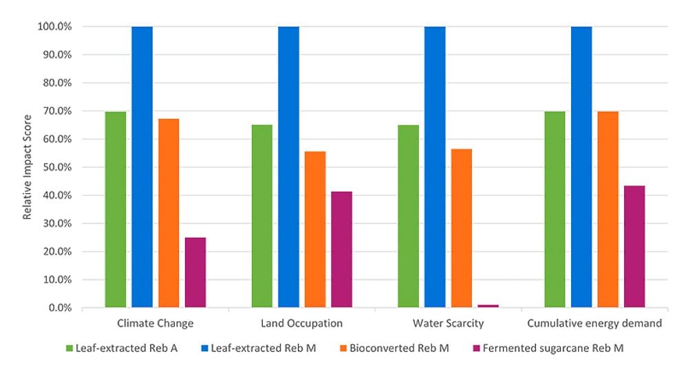 Ingredion-LCA-REB-M.jpg