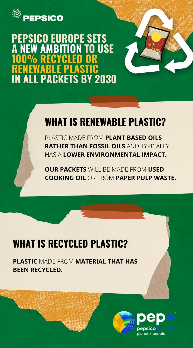 PepsiCo-plastic-infographic.png