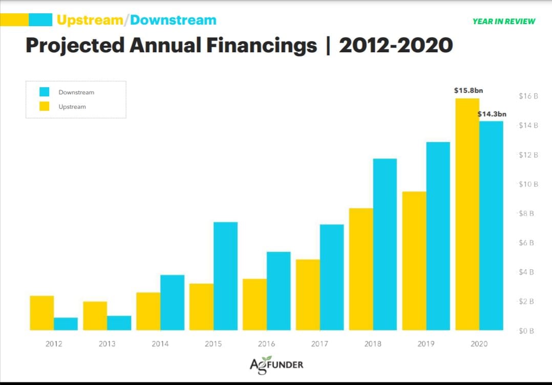 AgFunder_chart.jpg