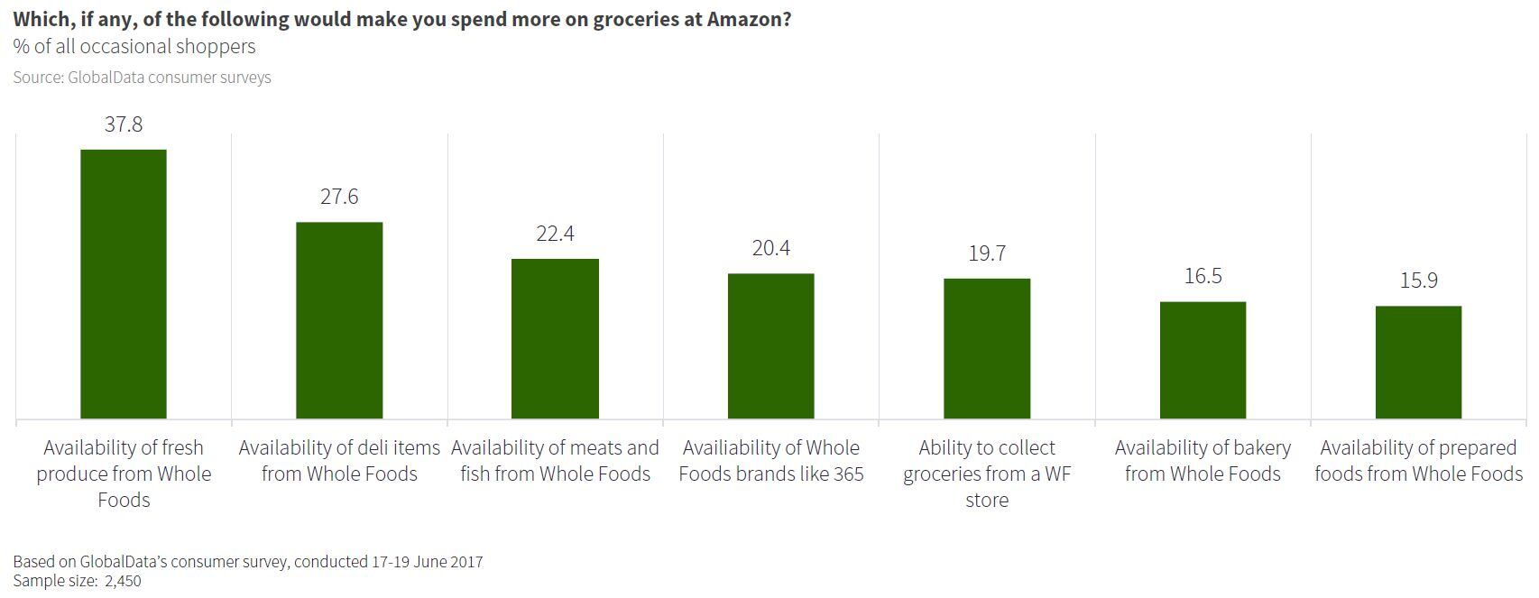 GlobalDataRetail-amazon-survey.jpg