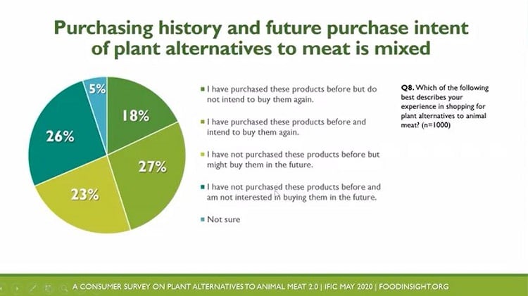 IFIC_plant-based_3.jpg