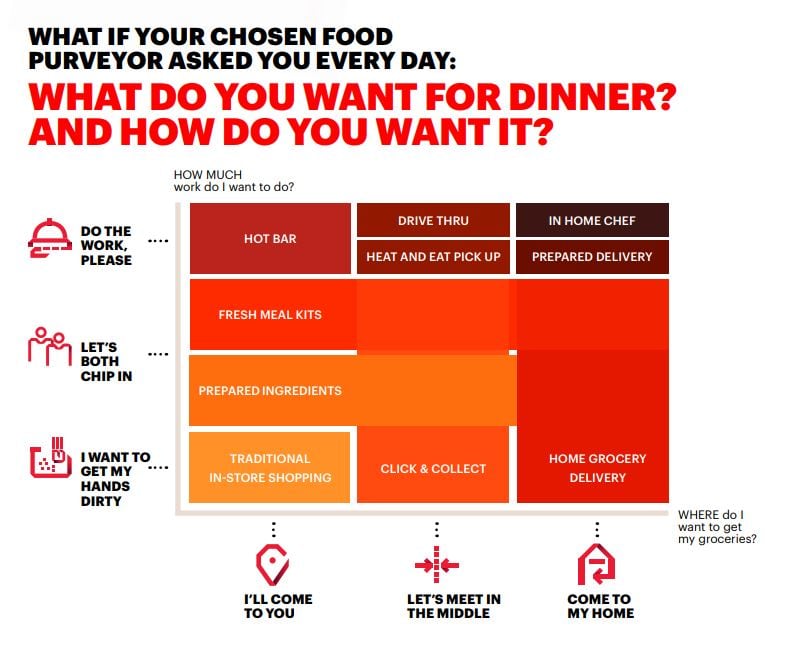 Accenture_Future-of-Food-report.jpg