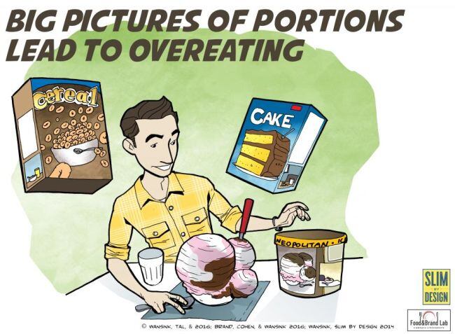 Portion-Depictions-Wansink-Tal-Brand-Cohen-Wansink-2016.jpg