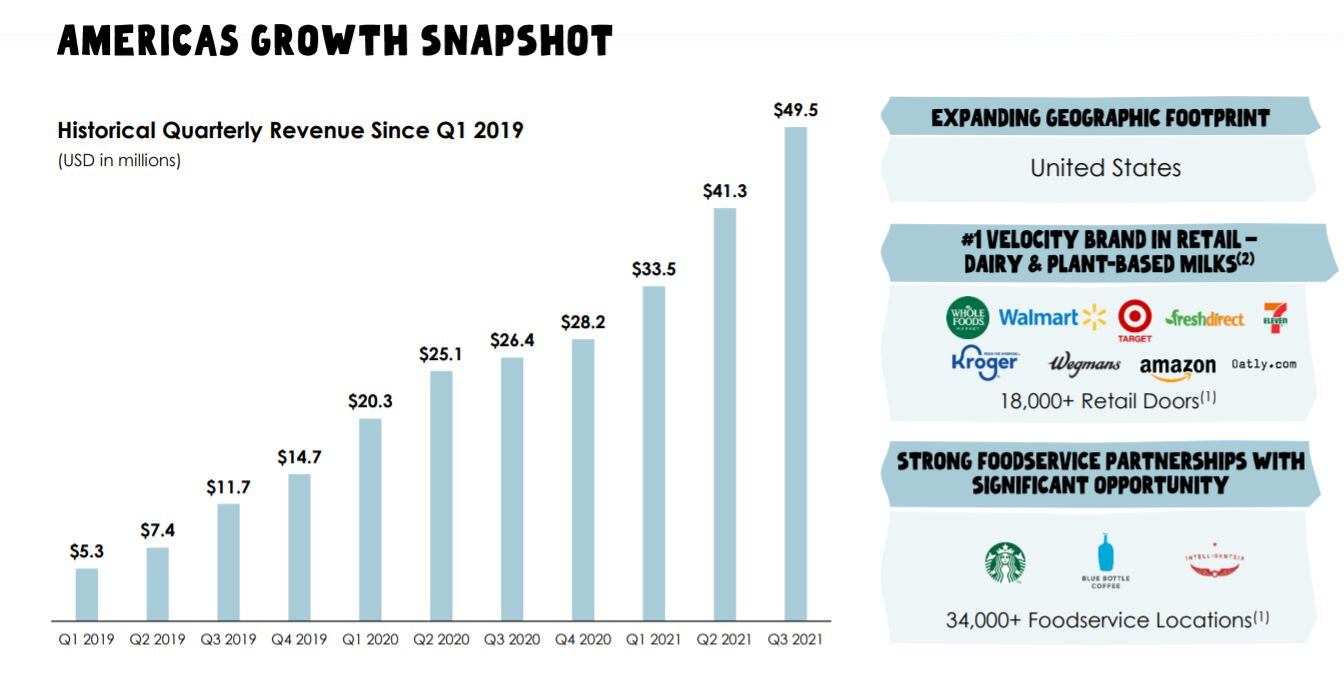 Oatly-growth.jpg