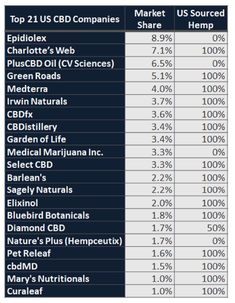 Brightfield-top-CBD-companies-Oct-2019.jpg