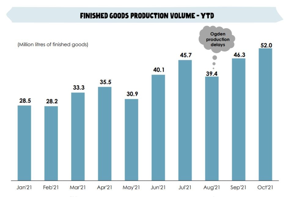 Oatly-production-volumes.jpg