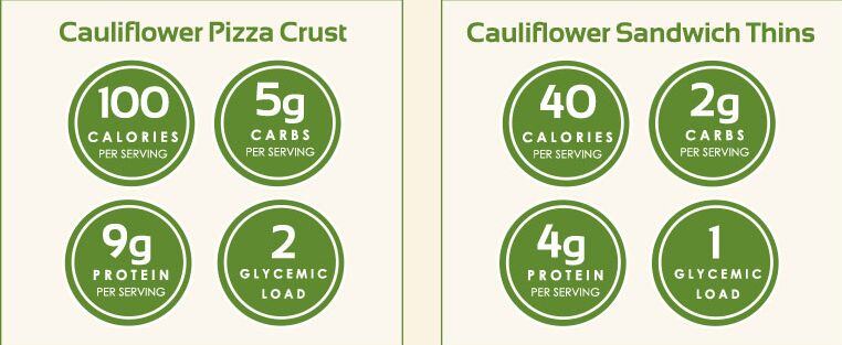 nutrition-cauliflower-pizza-crusts-and-sandwich-thins.jpg