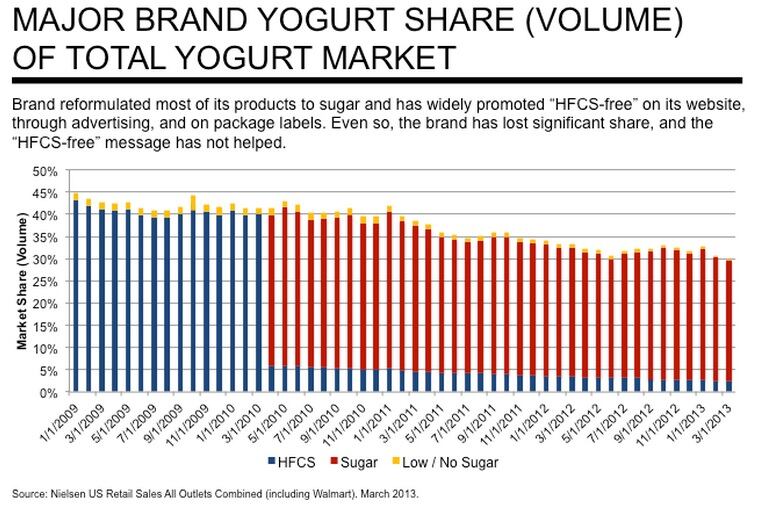 Yogurt-data.jpg