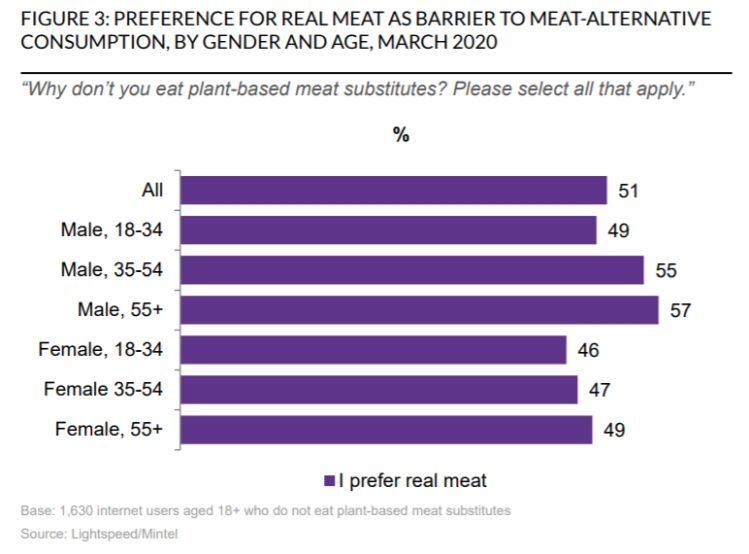 Mintel-plant-meat-report-1.jpg